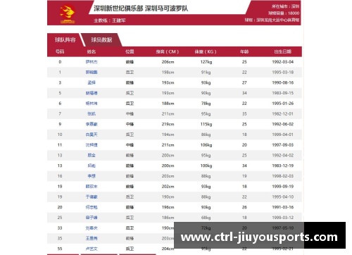 九游体育江苏肯帝亚以全胜战绩登顶积分榜，冲击总冠军称号